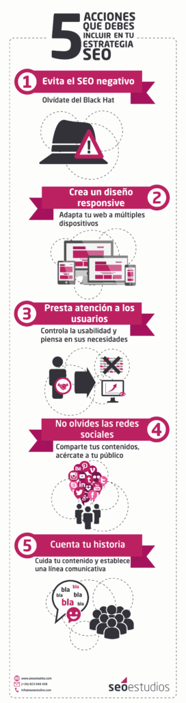 infografia_claves_seo