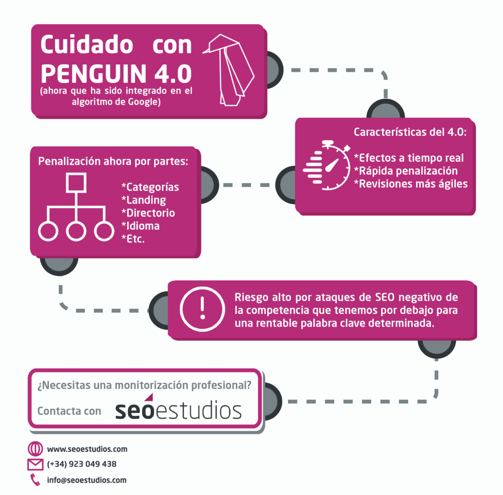 Como afecta a mi web Penguin 4.0