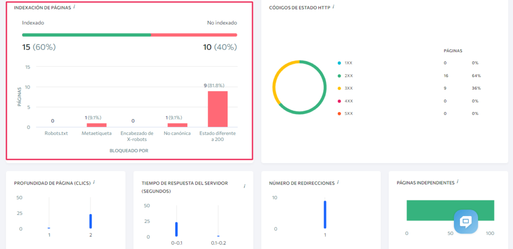 indexación auditoria