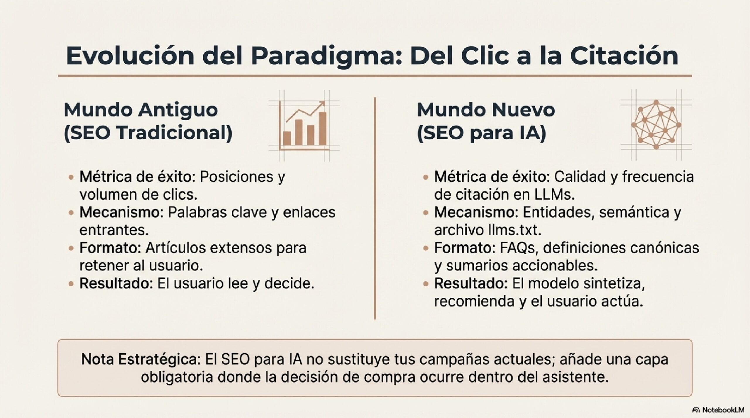 Arquitectura_SEO_para_IA_page-0004