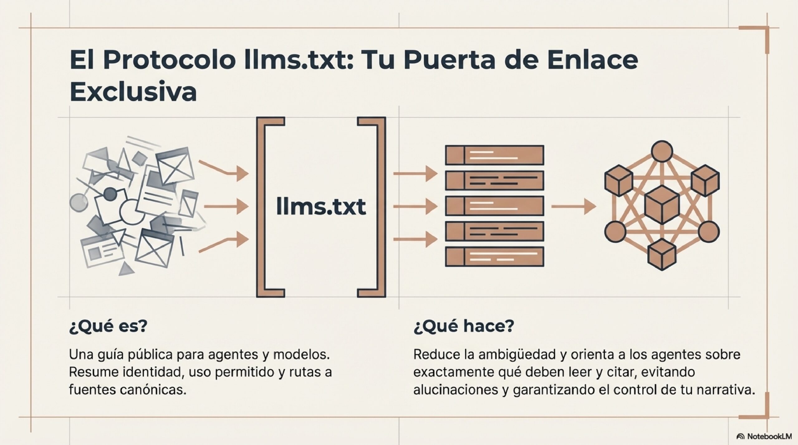 Arquitectura_SEO_para_IA_page-0006