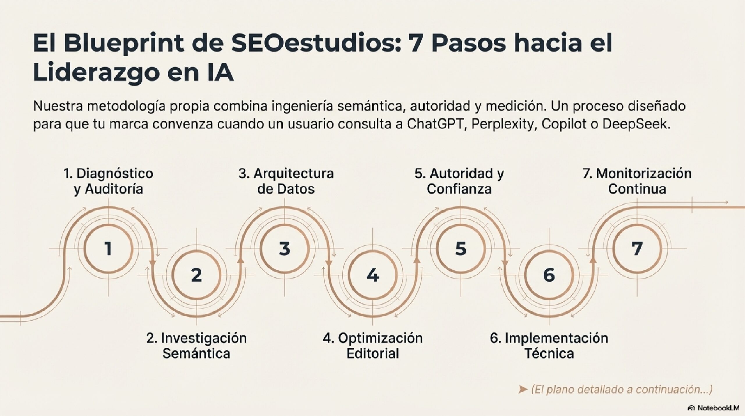 Arquitectura_SEO_para_IA_page-0007