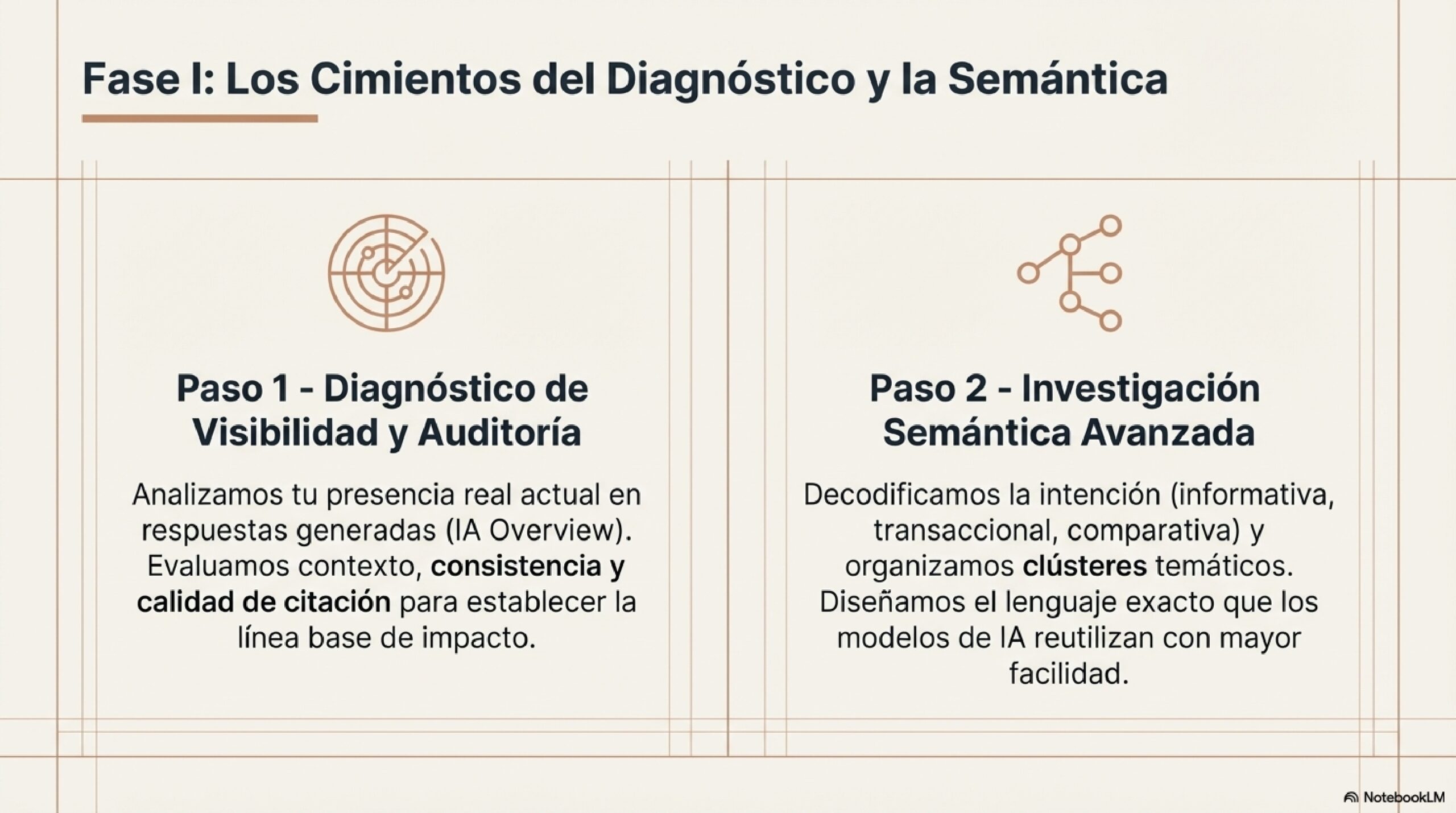 Arquitectura_SEO_para_IA_page-0008