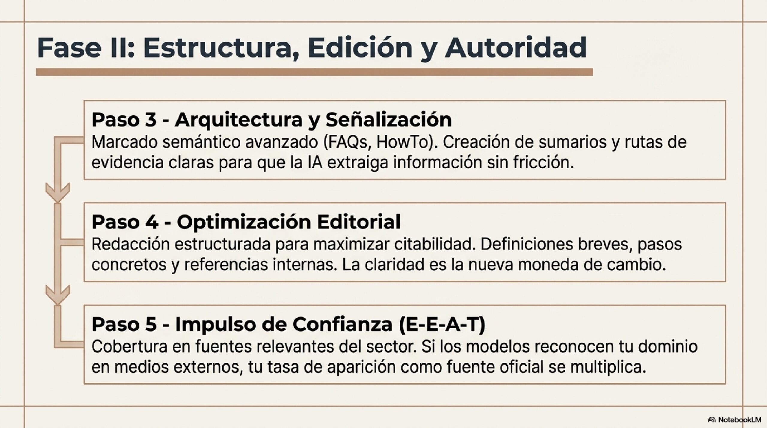 Arquitectura_SEO_para_IA_page-0009