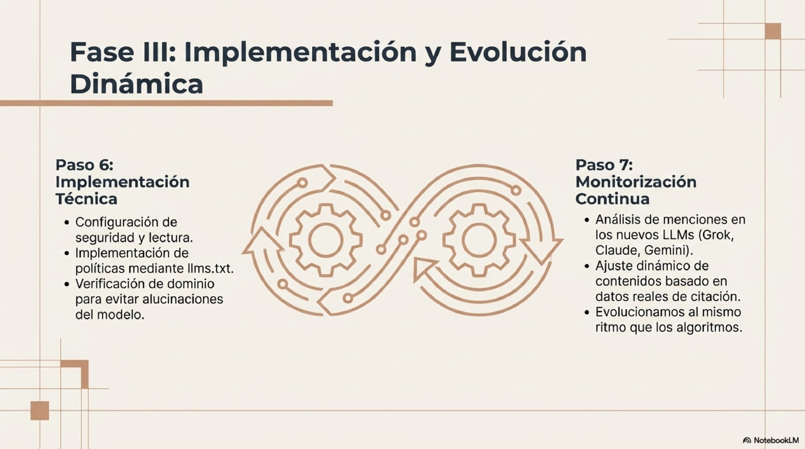 Arquitectura_SEO_para_IA_page-0010