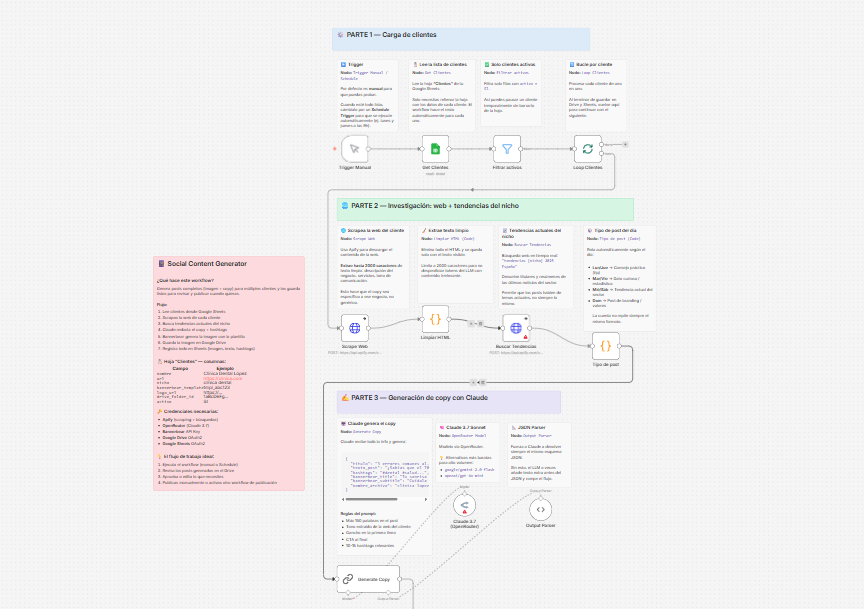 Captura de pantalla 2026 03 17 101210 | Cómo automatizar la creación de contenido para redes sociales con IA