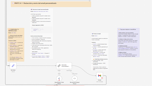 automatizacion n8n email personalizado | Qué es la automatización de marketing (ejemplo real)