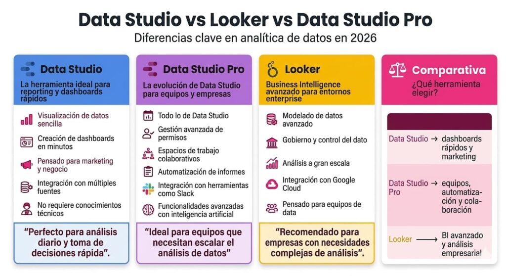 data studio vs looker diferencias | Data Studio vuelve: qué cambia frente a Looker y qué nuevas funcionalidades incorpora
