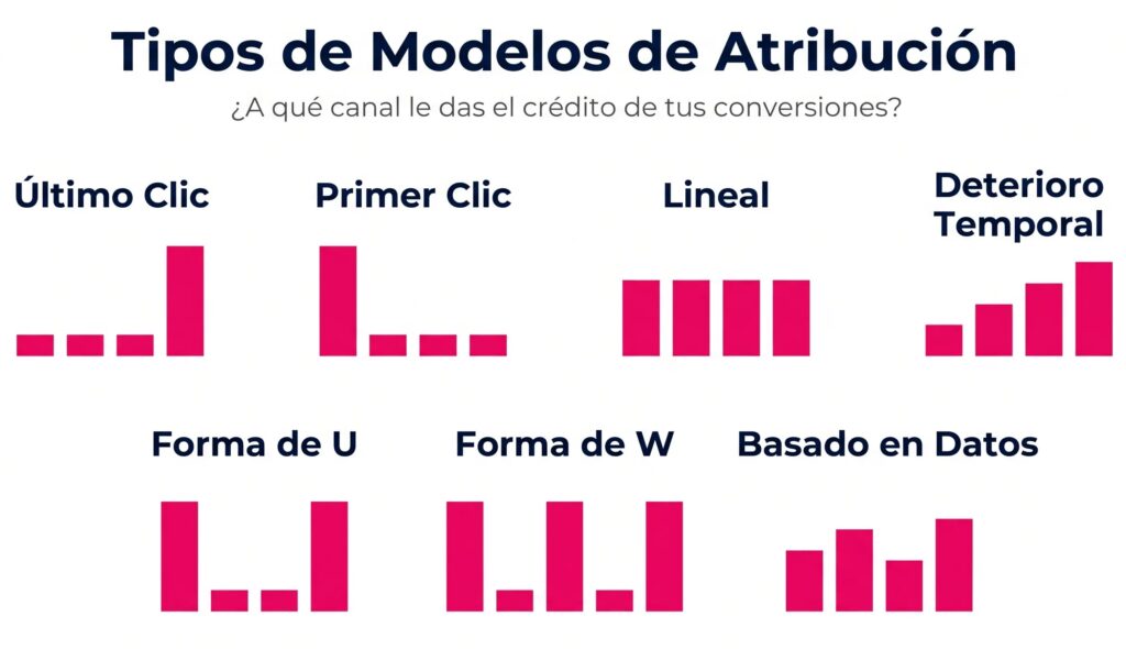 modelos atribucion | SEO B2B vs B2C: por qué no funcionan las mismas estrategias