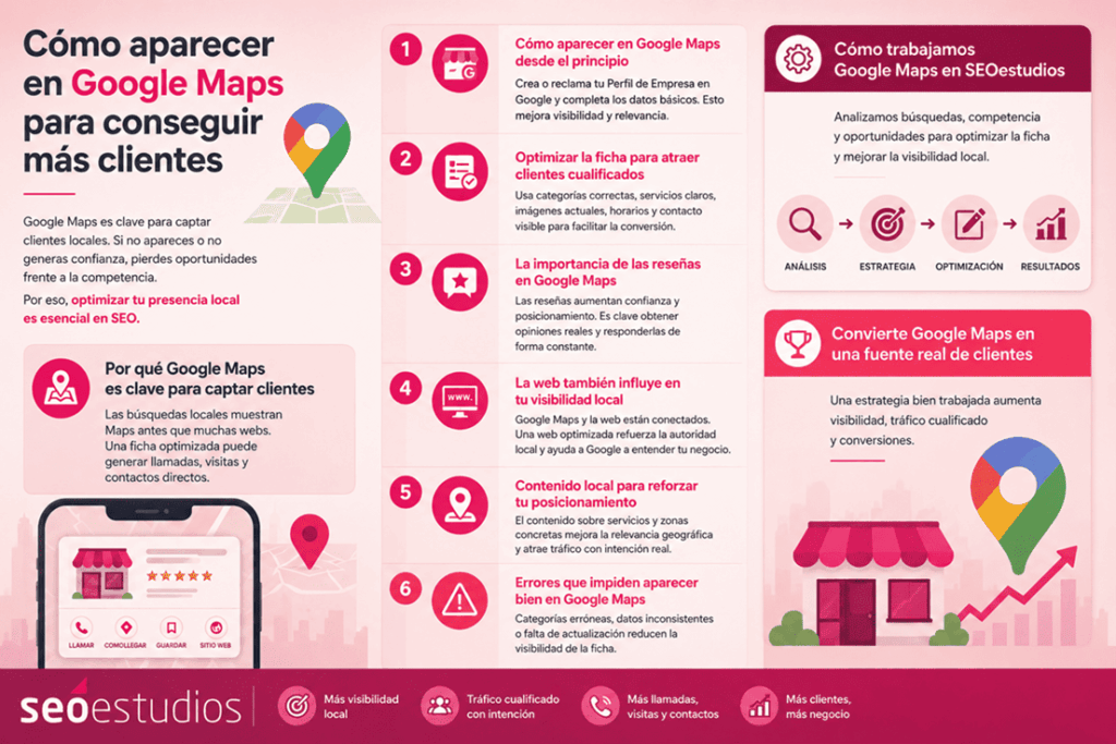 Infografía explicativa cómo aparecer en Google Maps