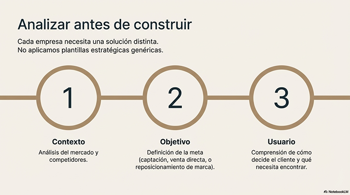 Carrusel_diseño y desarollo web_2