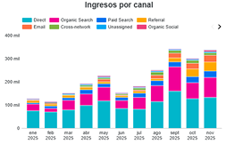 GA4 para e commerce y medicion avanzada 1 | Analítica Web