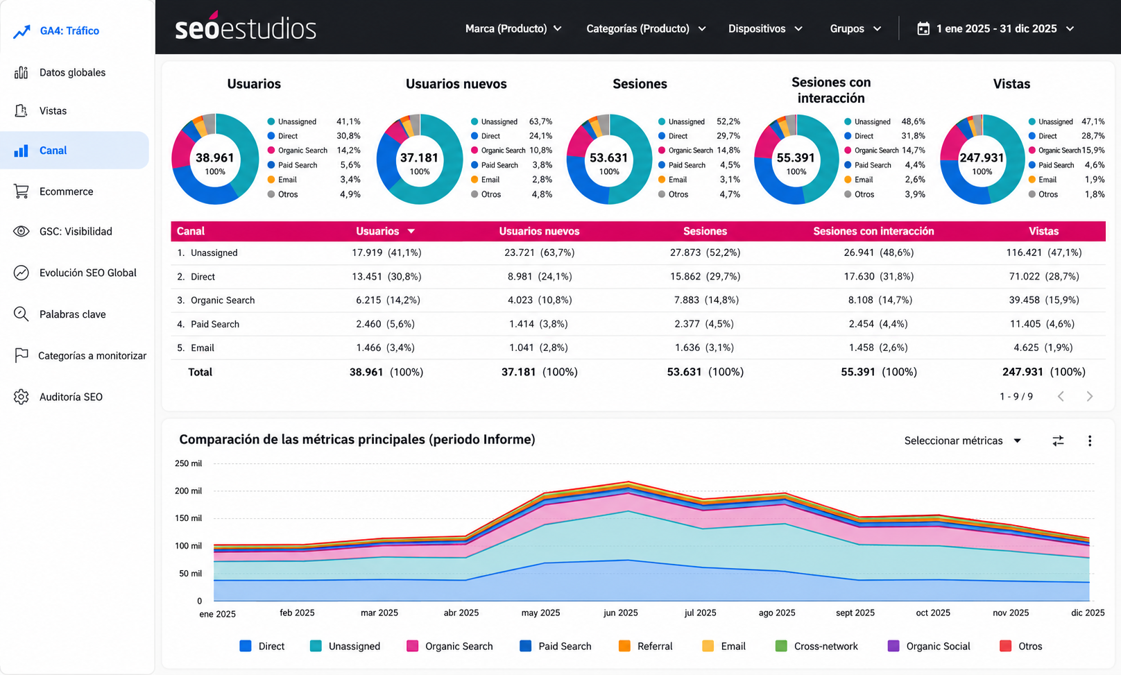 Informe análisis tráfico web