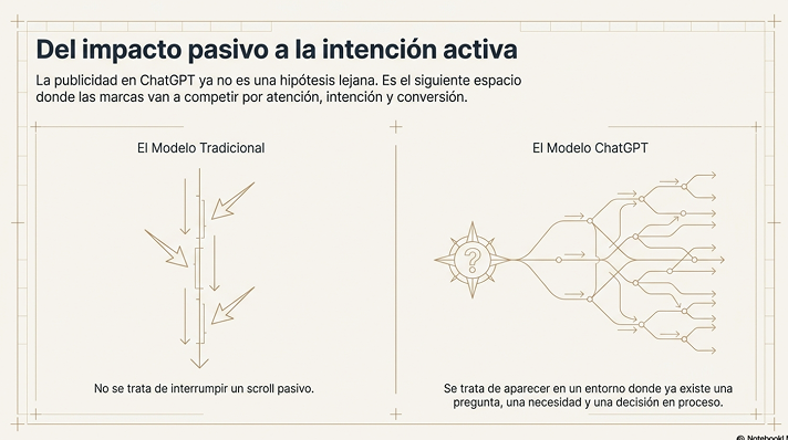 Galeria-chat gpt ads-1